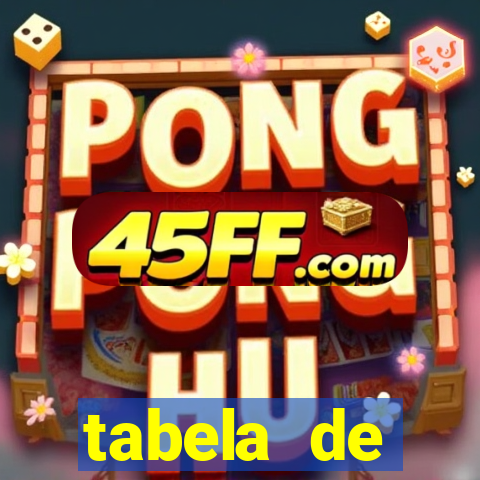 tabela de porcentagem dos slots